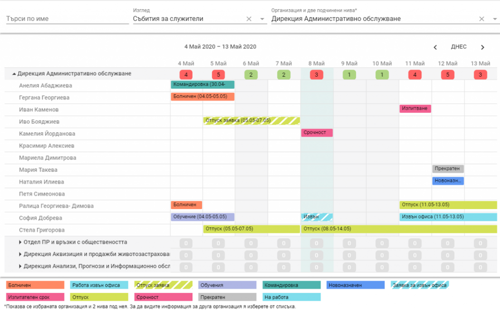 Нова версия на „Екипен календар“ и „Моят календар“ в Self-Service портала на HeRMeS eXpress